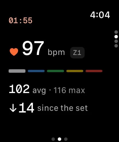 The heart rate view during a rest on Apple Watch: 97 bpm in zone 1 on a five-zone bar, 102 average and 116 maximum for the session, down 14 since the set.