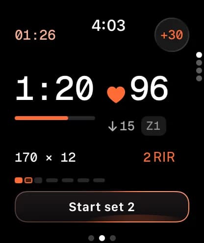 The rest after a hip thrust set on Apple Watch: 1:20 left on the timer beside heart rate 96 in zone 1, down 15 since the set. Below, the set just logged, 170 lb for 12 with 2 reps in reserve, a +30 button, and Start set 2.